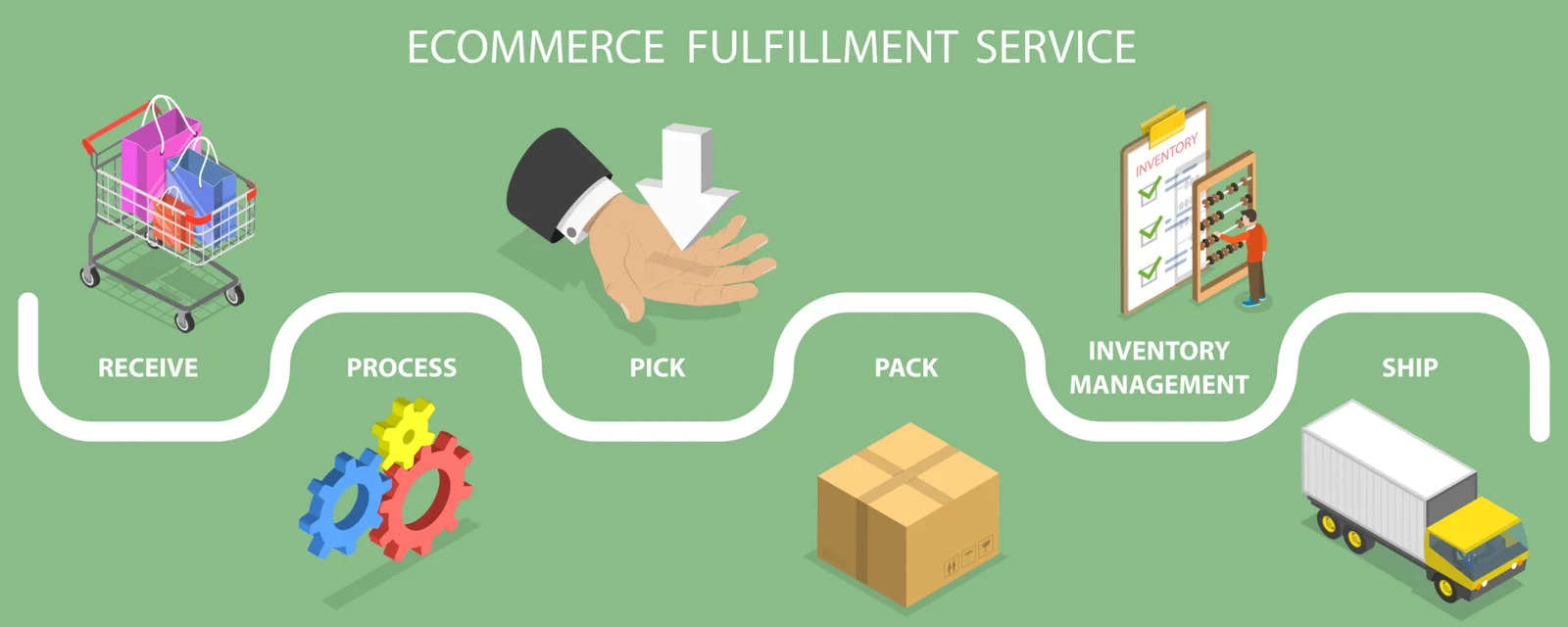 ecommerce-order-fulfillment-outsourcing-services